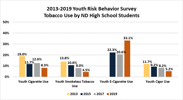 youth rates