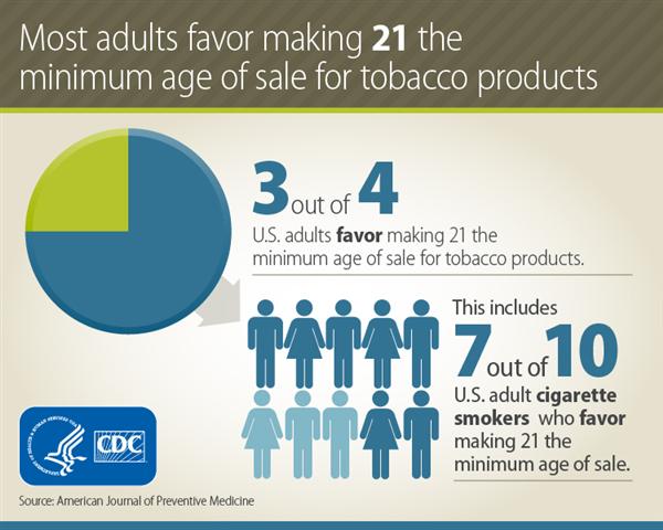 minimum_age_tobacco_July72015.jpg