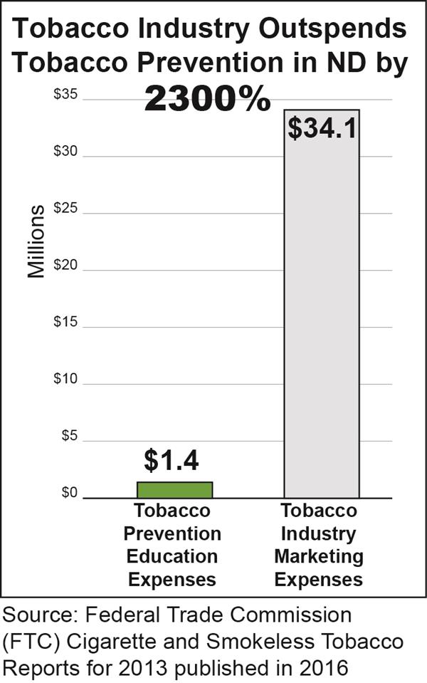 Tobacco Industry Tactics