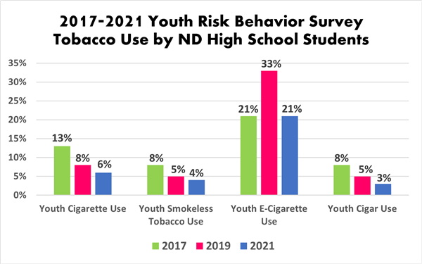 youth rates